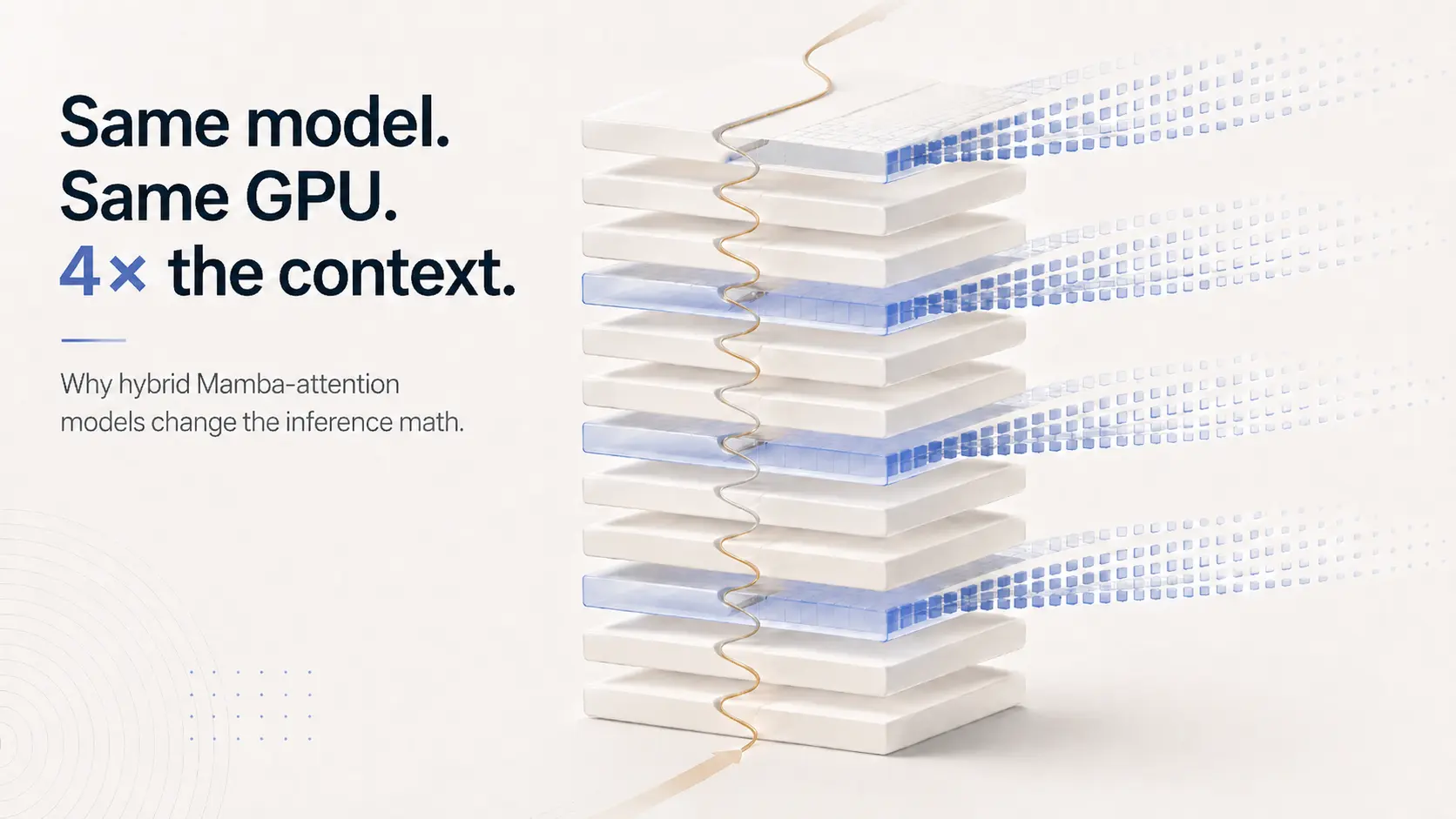 Editorial illustration: Same model. Same GPU. 4x the context. Why hybrid Mamba-attention models change the inference math.